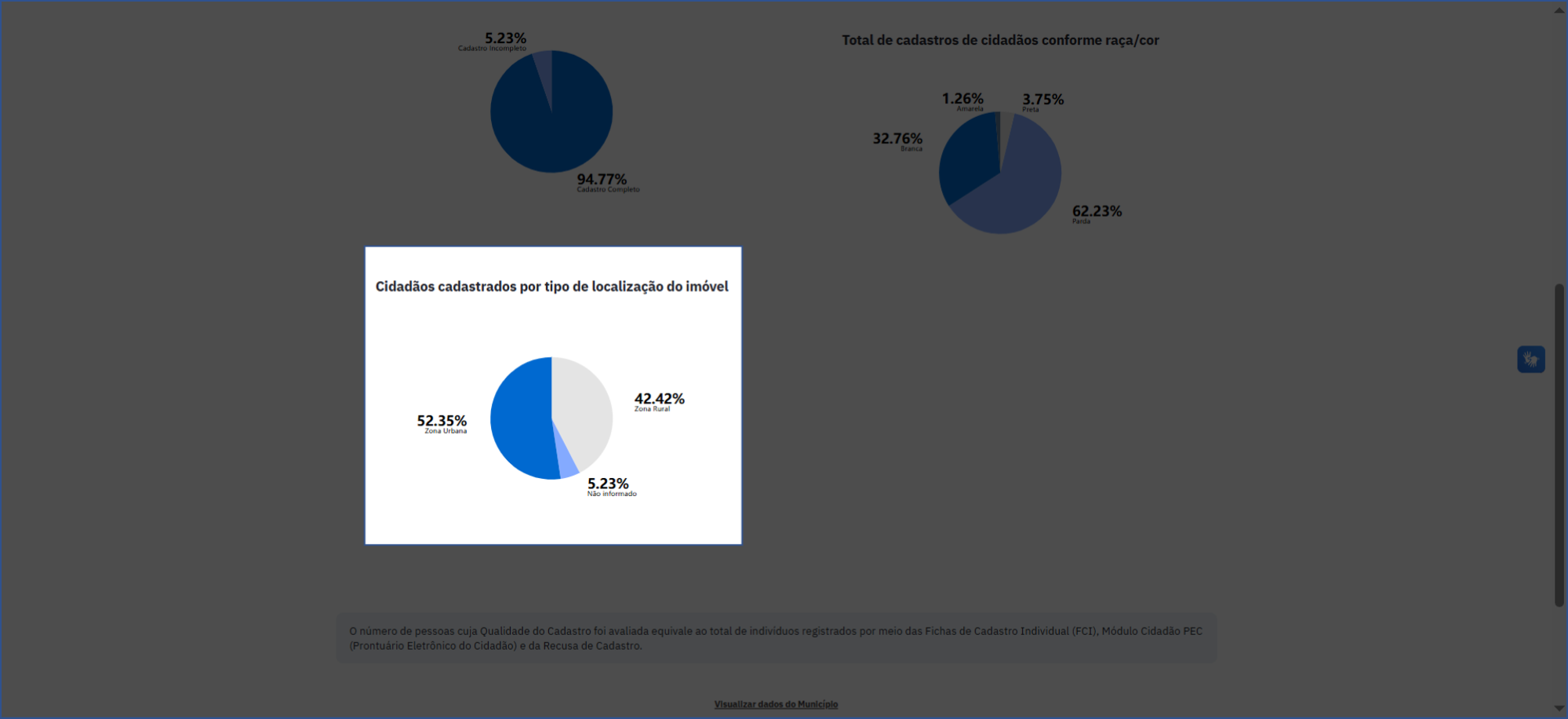 Localização dos domicílios cadastrados