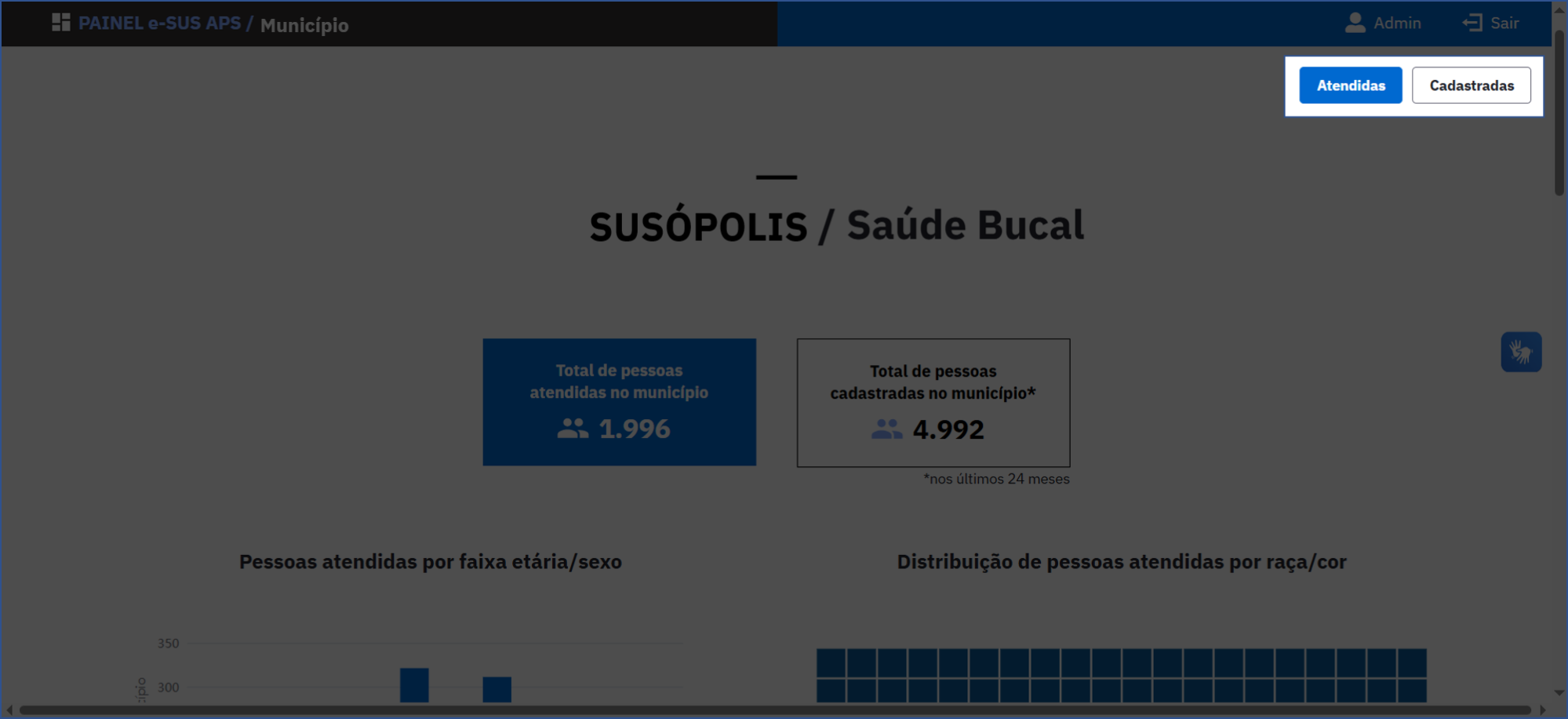 Atendidas e cadastradas