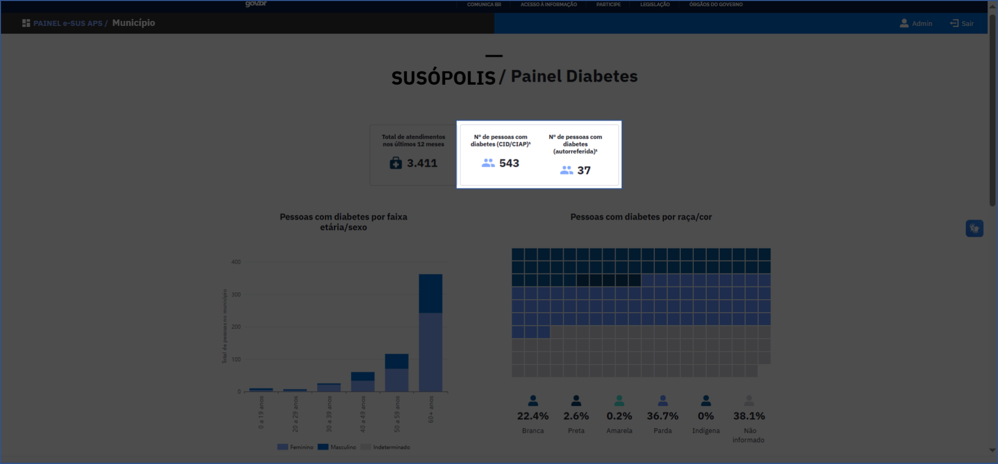Número de pessoas com diabetes identificadas pelos códigos CID-10/CIAP-2/ABP e autorreferido
