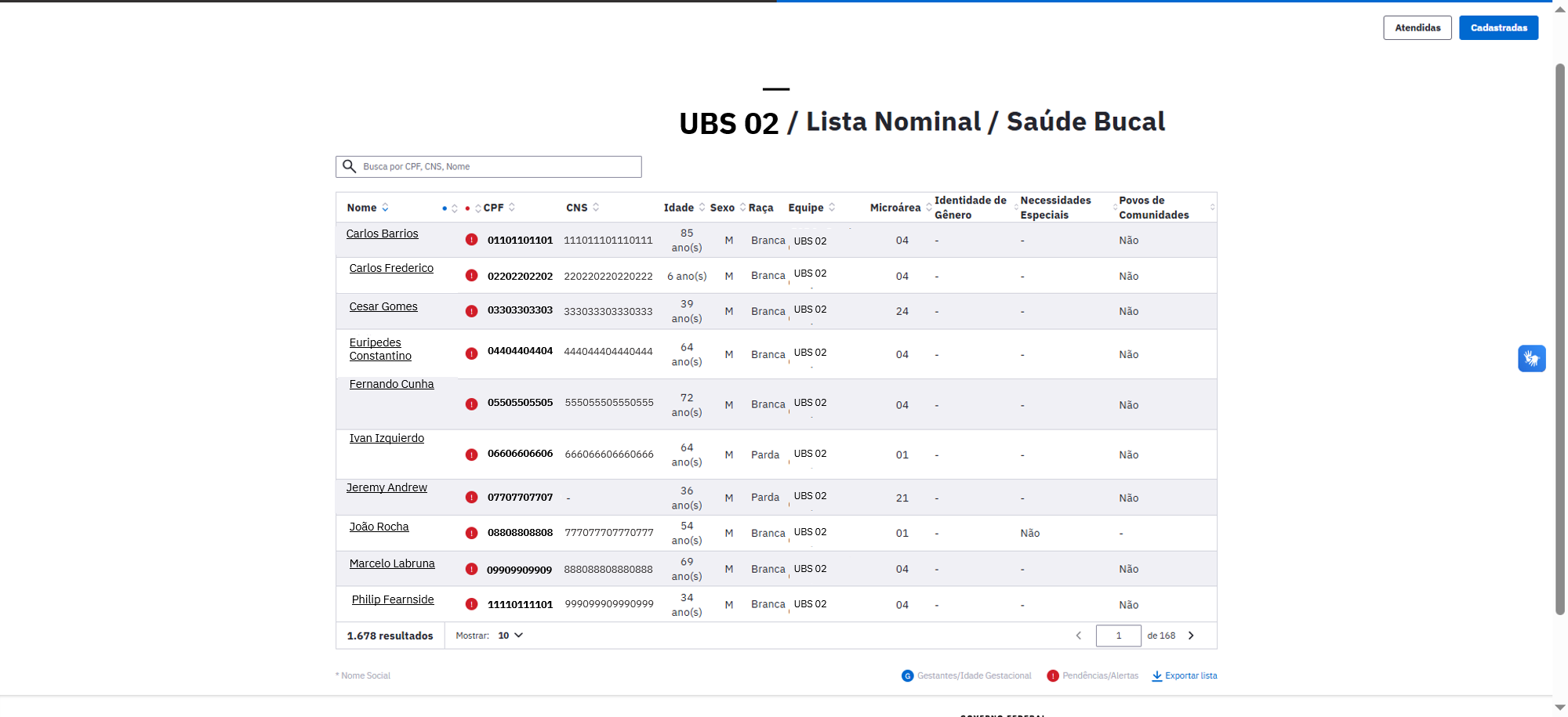 Lista nominal da saúde bucal