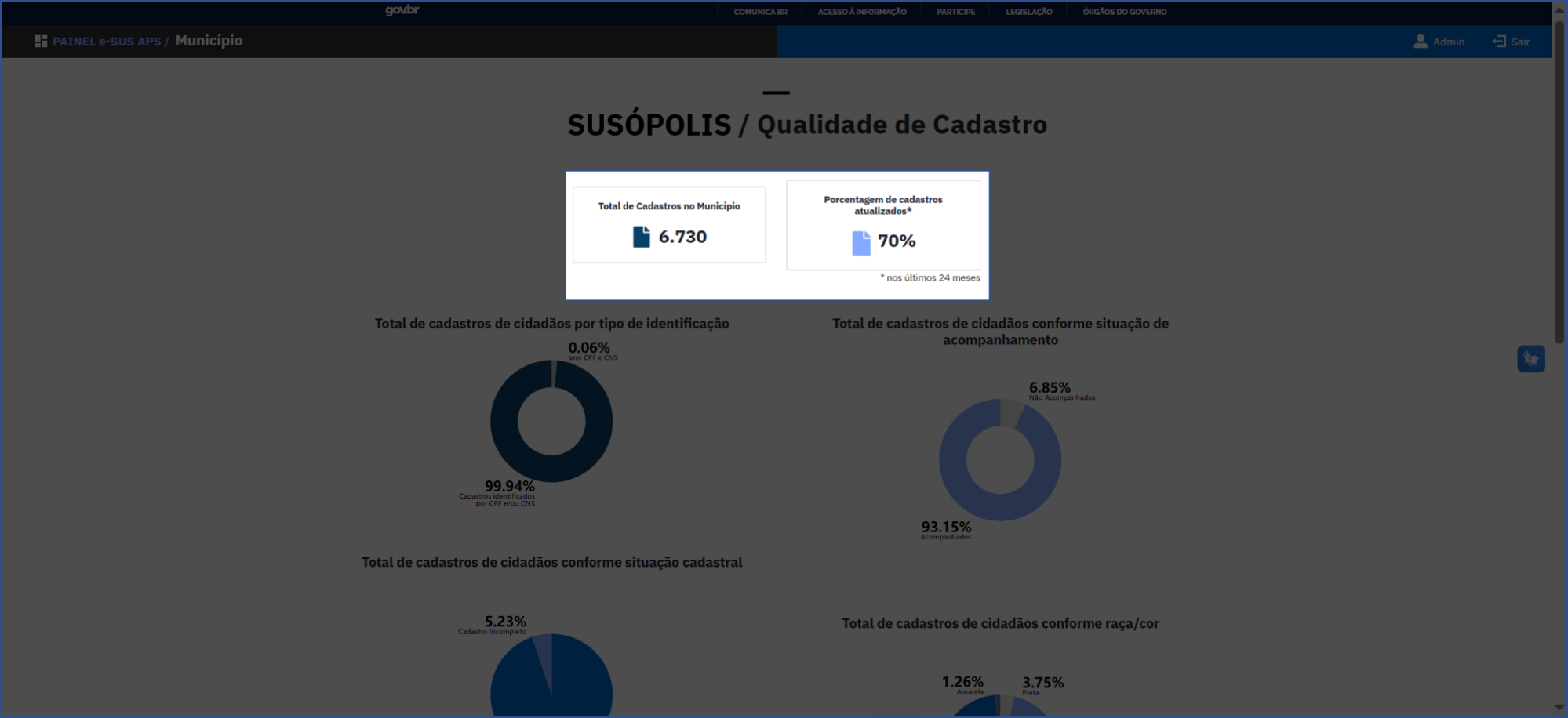 Total de cadastros e a porcentagem de cadastros atualizados nos últimos 24 meses