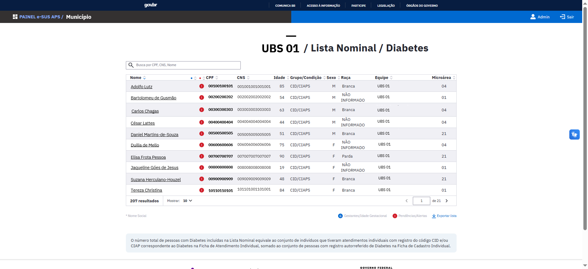 Lista nominal das pessoas atendidas nos últimos 12 meses
