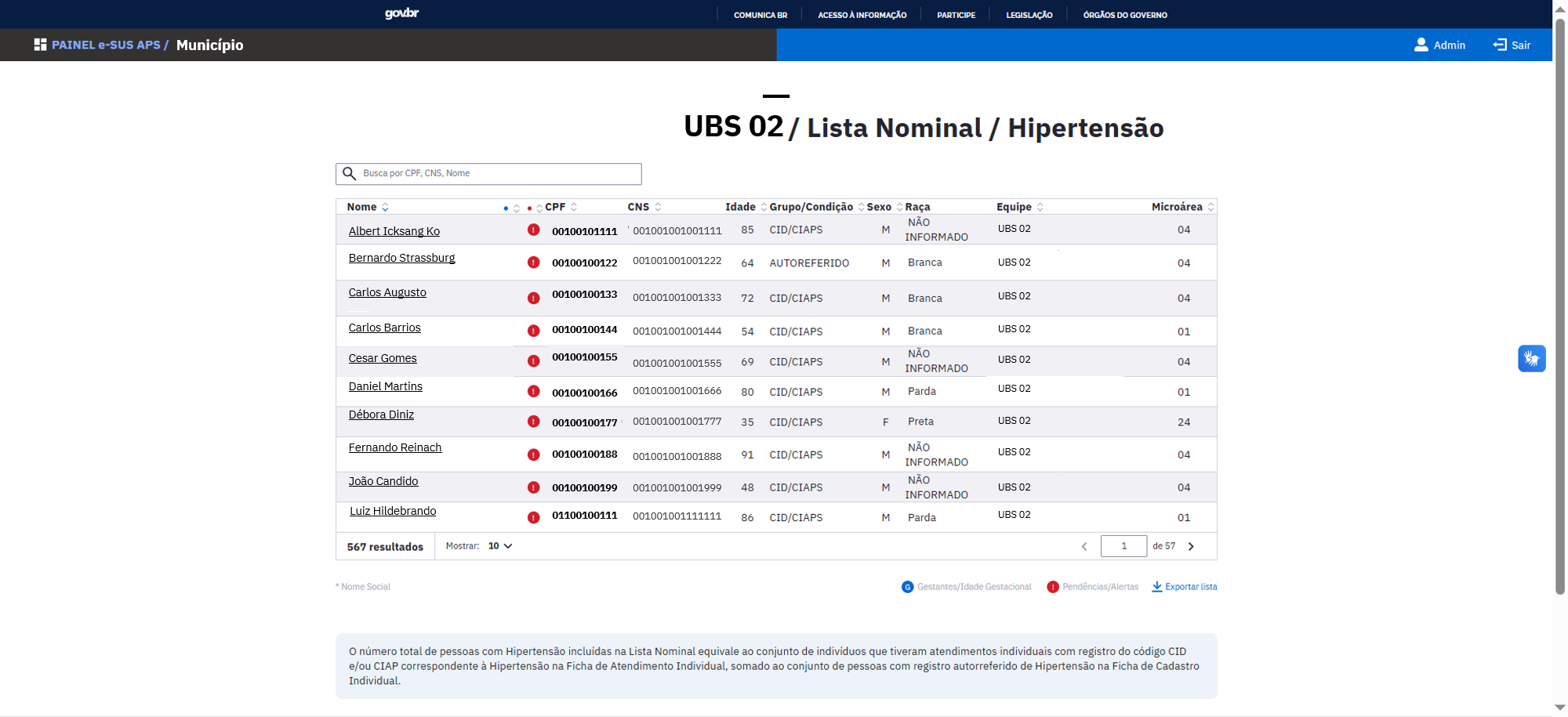 Lista nominal das pessoas com hipertensão